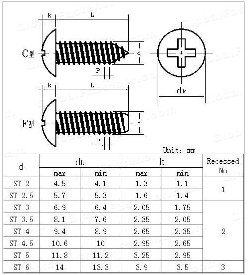 phillips truss head self tapping screw