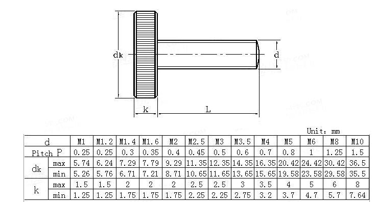 knurled thumb screws factory