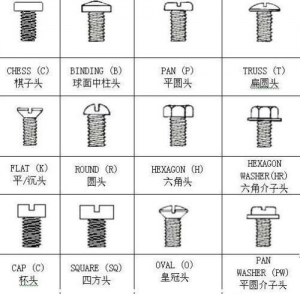 screw head styles