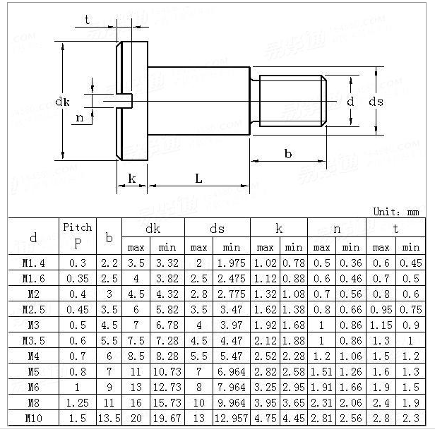 Tight tolerance shoulder screws