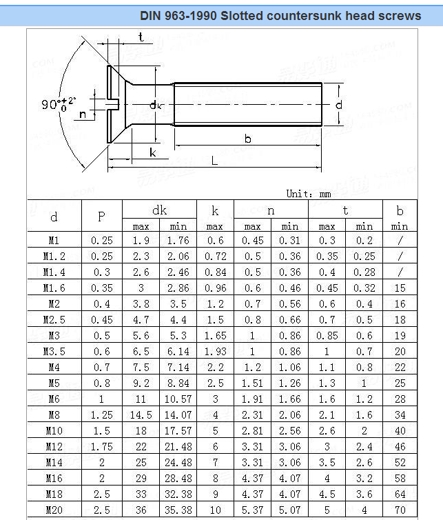 Flat head machine screw size chart