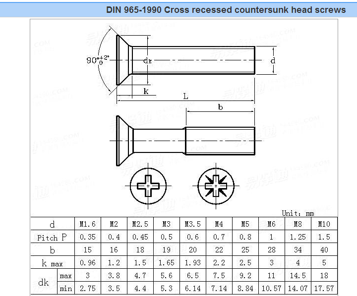 flat head machine screw size chart