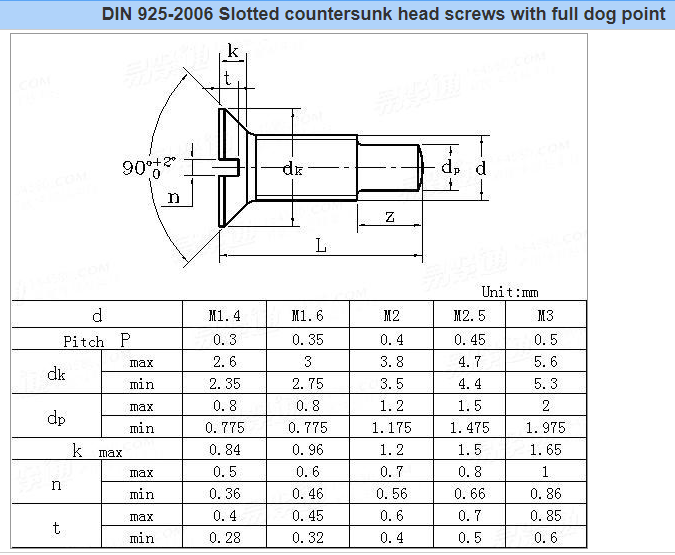 DIN 925-2006 Slotted countersunk head screws with full dog point