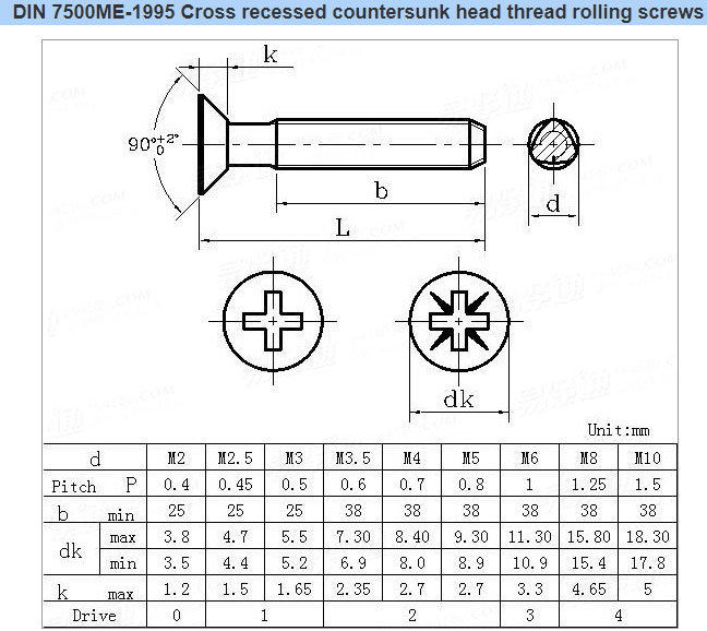 DIN 7500ME-1995 Cross recessed countersunk head thread rolling screws
