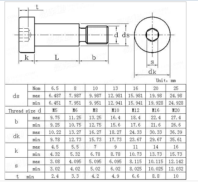 JIS B 1175-1988 Hexagon socket head Shoulder Screw Chart