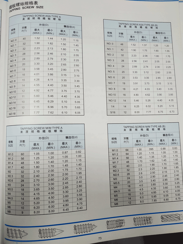 SELF TAPPING SCREW CHART