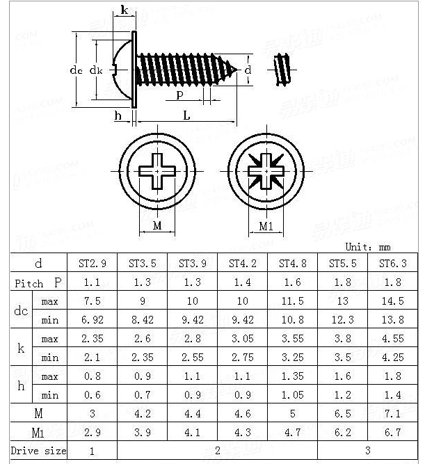 DIN 968 -1994 pan head with cross recessed tapping screws
