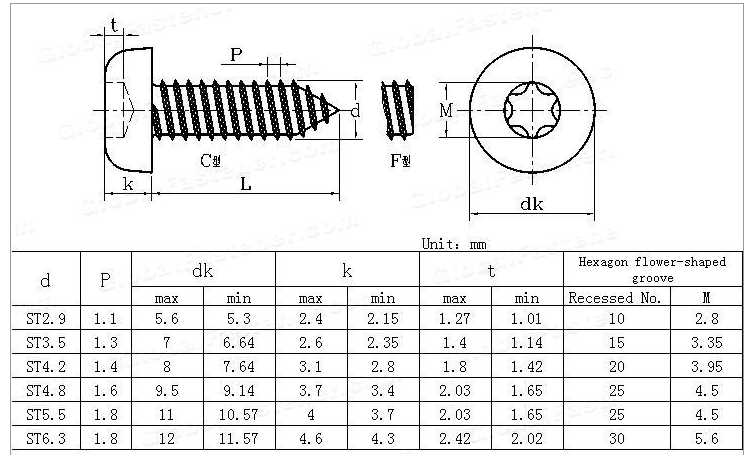 Stainless Steel Pan Head Self Tapping Screw Dimensions