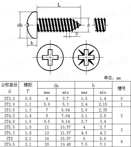 self tapping screw sizes