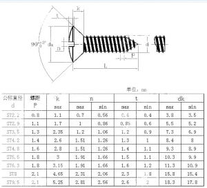 Self tapping screw sizes