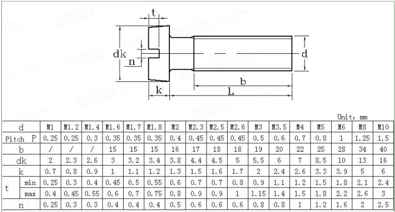 Machine Screw Dimension Chart