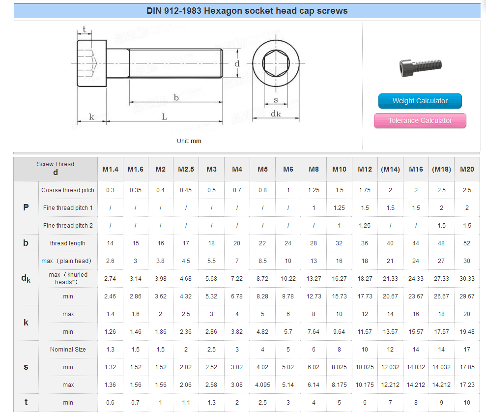 Metric socket screw dimensions