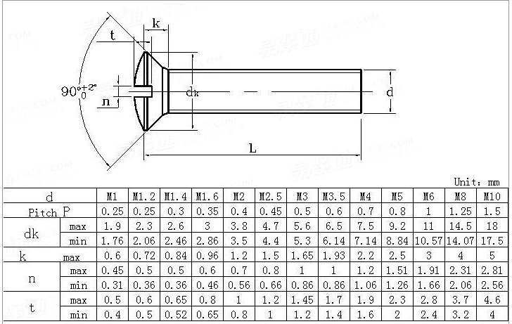 DIN 964 Slotted Head Raised Countersunk Head (Oval Head) Machine Screw Chart