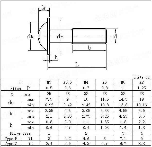 din 967 pan washer head screw