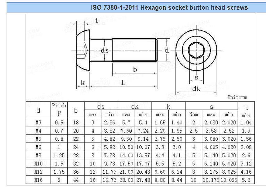 Metric socket screw dimensions