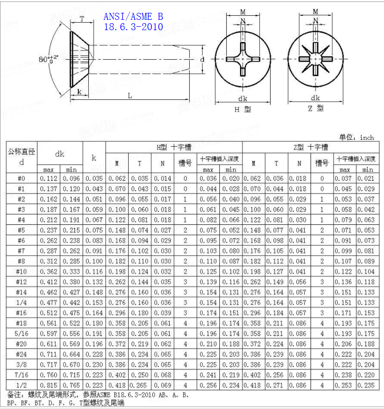 phillips head screw size chart