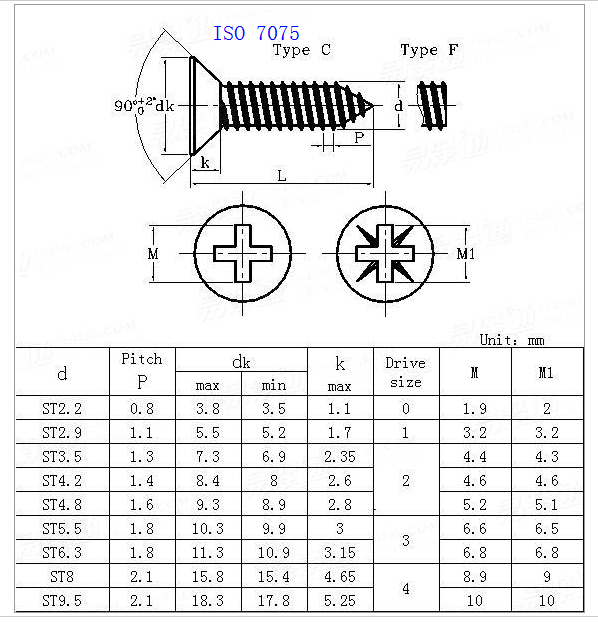 phillips head self tapping screw