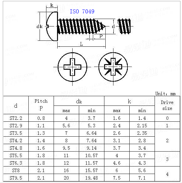 phillips head self tapping screws