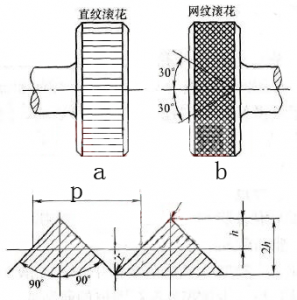 thumb screws fastenal