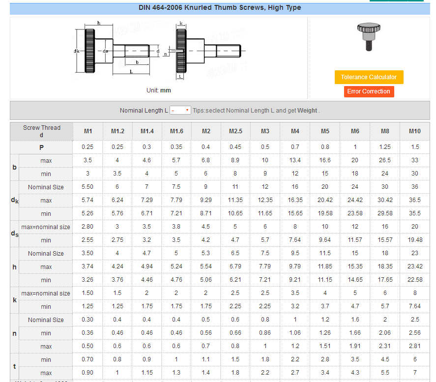 DIN 464 Knurled Thumb Screws