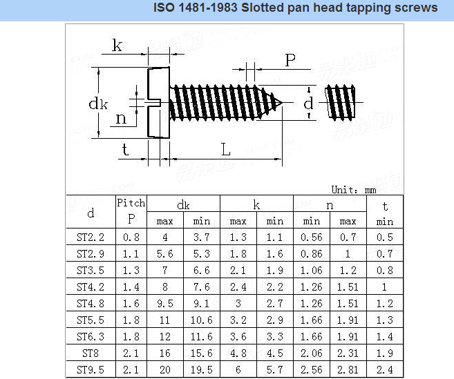 Slotted pan head tapping screws