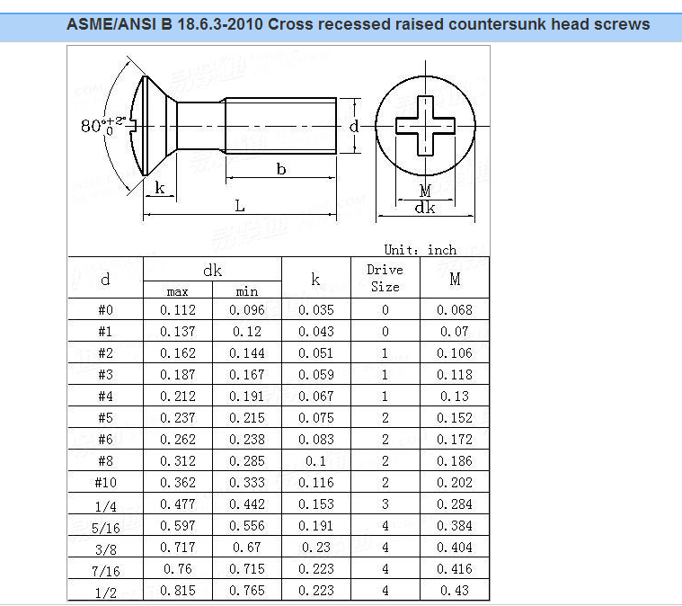 m4 metric oval head screw