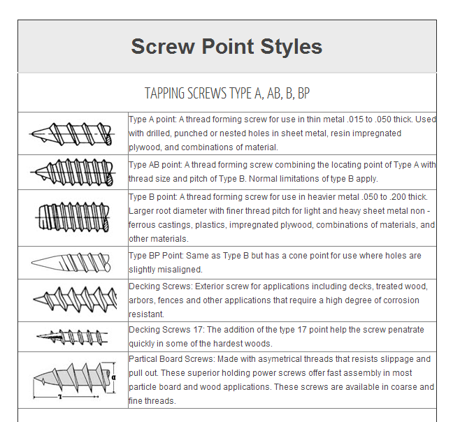 self tapping screws fastenal