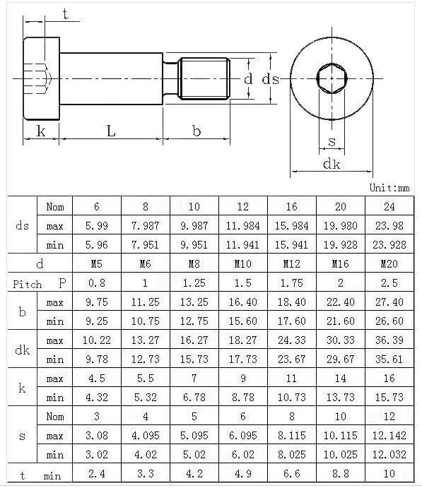 Metric Shoulder Screw Sizes