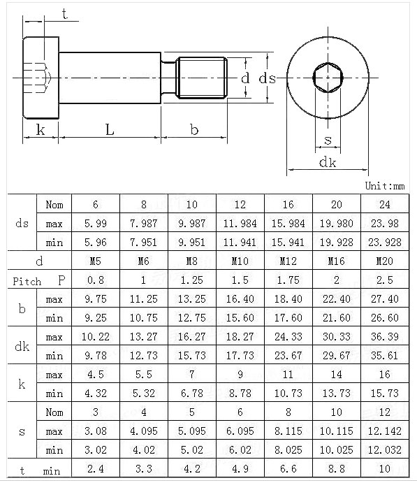  Download 44 Socket For Bolt Sizes