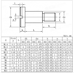 Shoulder Screw Chart