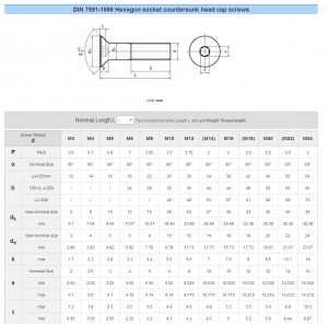 din7991 countersunk head tapping screws