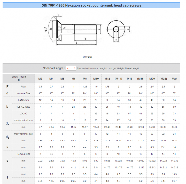 Flat Head Machine Screw Size Chart DIN