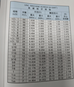 27.no 4 self tapping screw dimensions