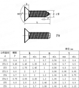 Self tapping screw sizes