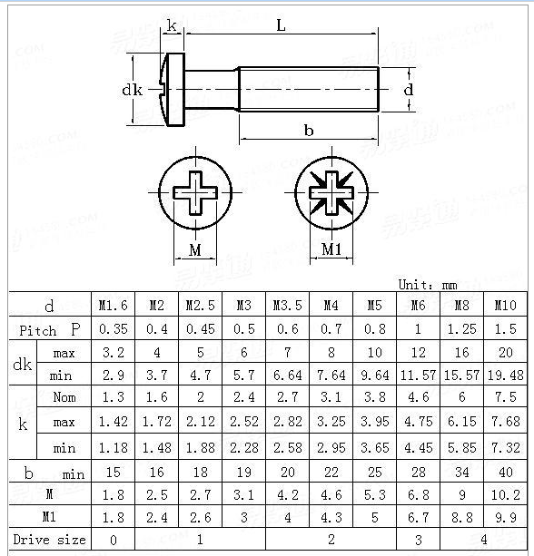 Screw Head Dimensions Chart