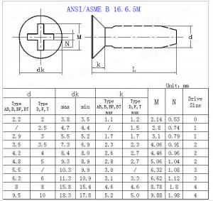 Screw Head Size Chart