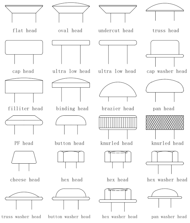 head type-shenzhen shi shi tong screw supplier