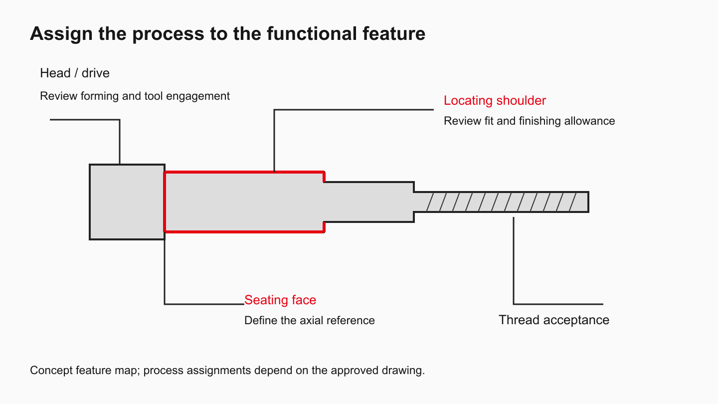 Multi-step screw feature map highlighting a locating land and seating face for selective finishing
