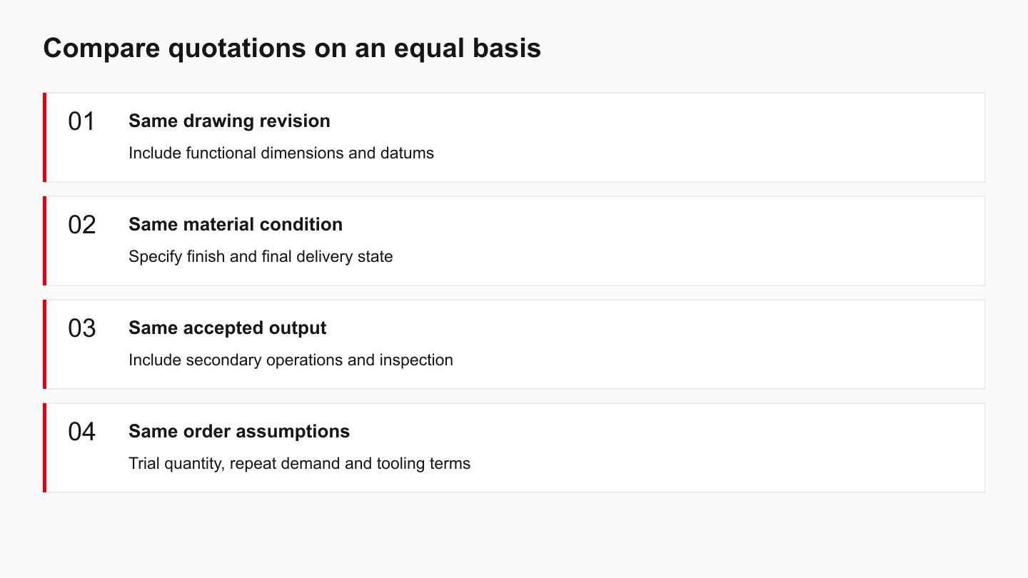 Comparison checklist for equal drawing revision, material condition, finishing, acceptance and order quantity